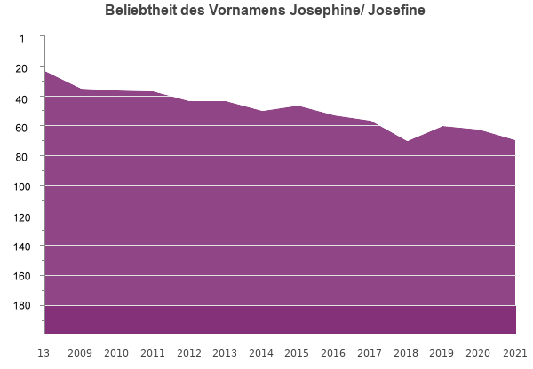 josephine female - Josefine