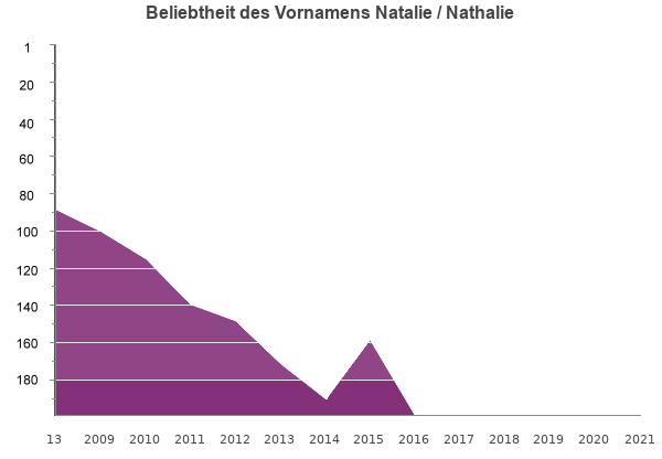 natalie female - Natalie
