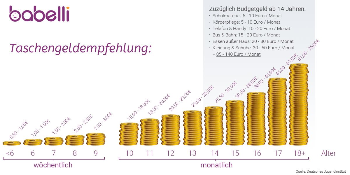 wie kann man in deutschland viel geld verdienen mit 15 ausgeben beste bitcoin investition