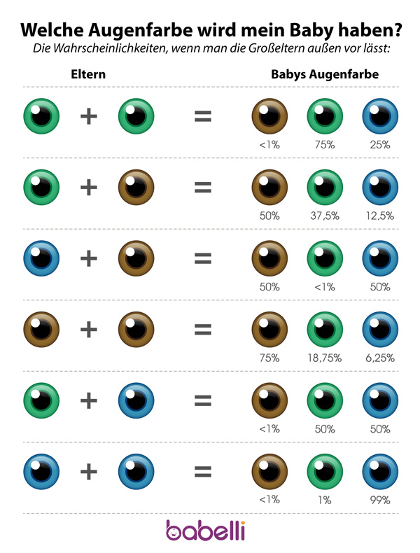 welche augenfarbe baby 1 - Geheimnis Augenfarbe: Baby, welche Farbe wird deine?